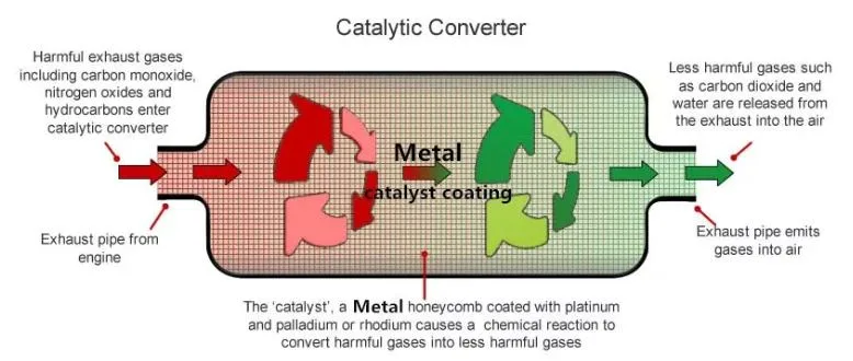 High Performance Universal Accept Custom Design Ceramic Catalytic Converter